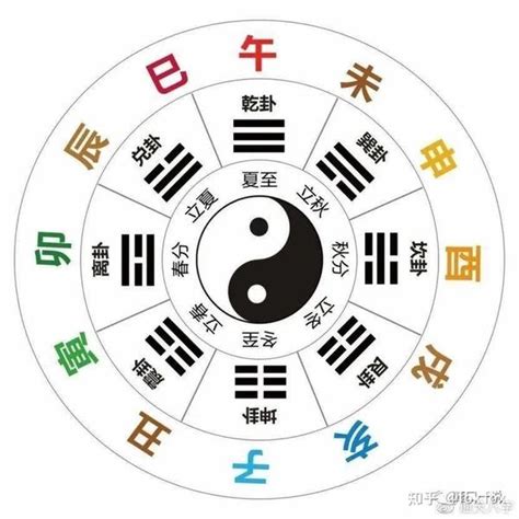 天干地支由來|干支